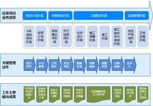 慧點科技 以領先投資項目管理軟件與服務，賦能企業高效投資管理