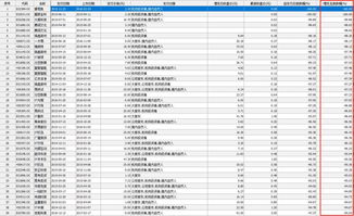 子公司產品投資中科招商定增巨虧，投資者拉橫幅向基金公司索賠