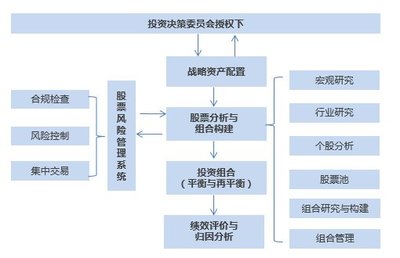 寶盈股市策略周報 寬松政策逐步落實，市場擴張方向有待明確，關注高質量項目投資機遇