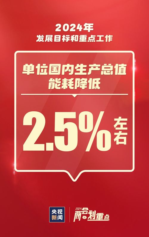 2024年重點工作速覽 信息技術(shù)咨詢服務與你我相關