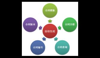 構(gòu)建高效投資擔(dān)保項(xiàng)目管理系統(tǒng) 優(yōu)化流程與風(fēng)險(xiǎn)控制的關(guān)鍵策略