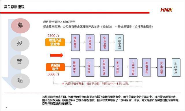 募投管退 項(xiàng)目投資全流程管理的核心邏輯與實(shí)踐