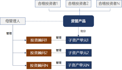 破解嵌套迷宮 7類資管產(chǎn)品協(xié)同運(yùn)作實(shí)戰(zhàn)指南