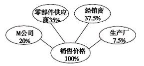 淺析美國M公司在我國投資建廠的供應(yīng)鏈與價(jià)格問題