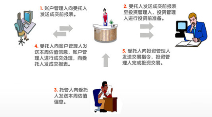 中國平安企業(yè)年金 網(wǎng)絡(luò)化運(yùn)營管理，打造尊貴服務(wù)新體驗(yàn)