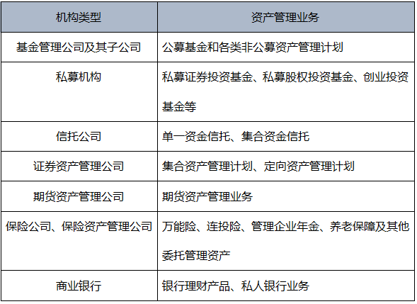《基金法律法規(guī)第一章》金融市場、資產(chǎn)管理與投資基金章節(jié)知識點(diǎn)精要